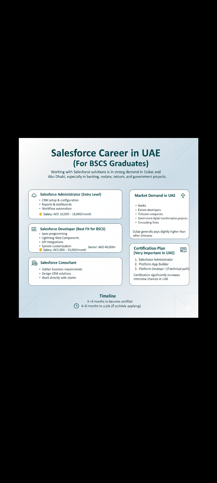 Salesforce consultant job opportunity at Dubai