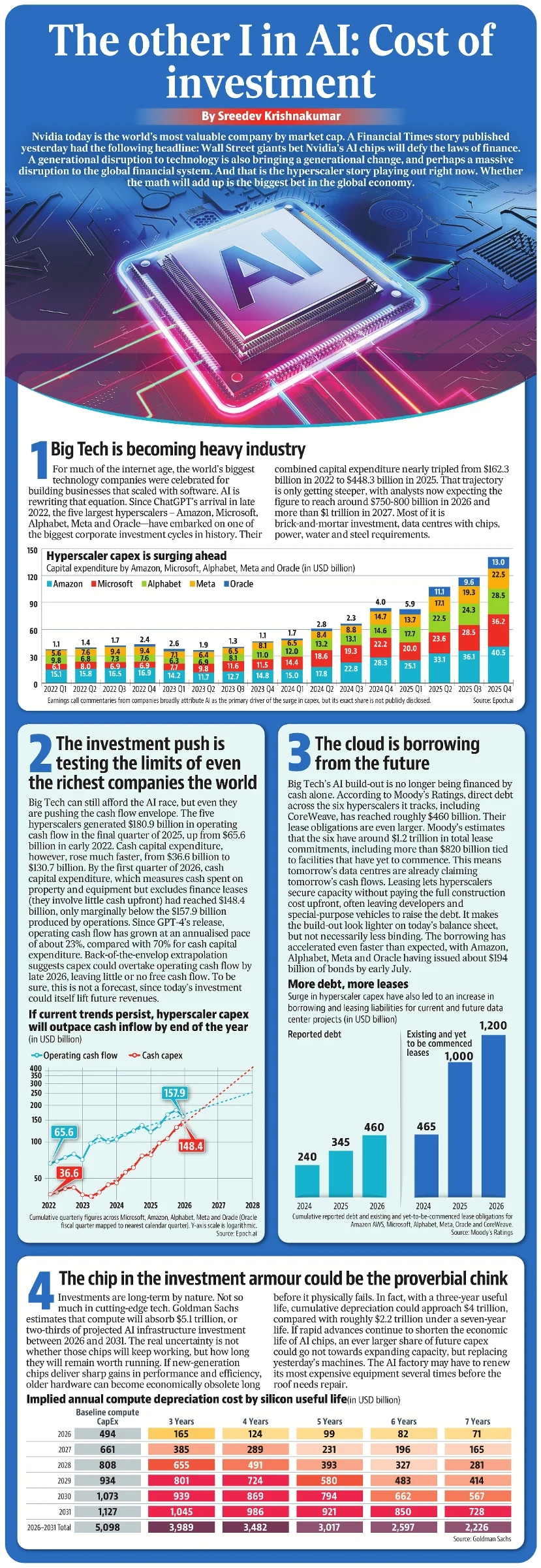 "The Other I in AI: Cost of Investment”📊 Infographic Article