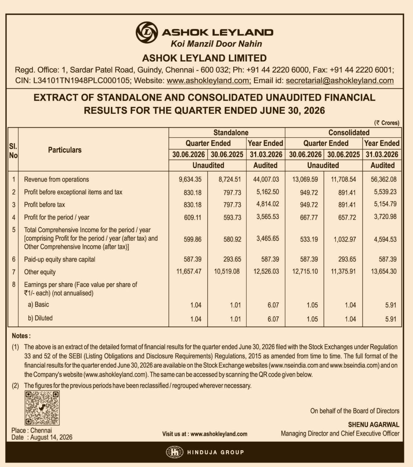 Unaudited Financial Results for the Quarter Ended June 30, 2026 NOTICE