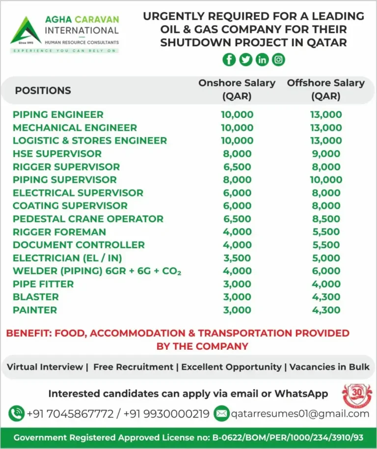 Urgent oil & gas shutdown hiring – Qatar 🇶🇦