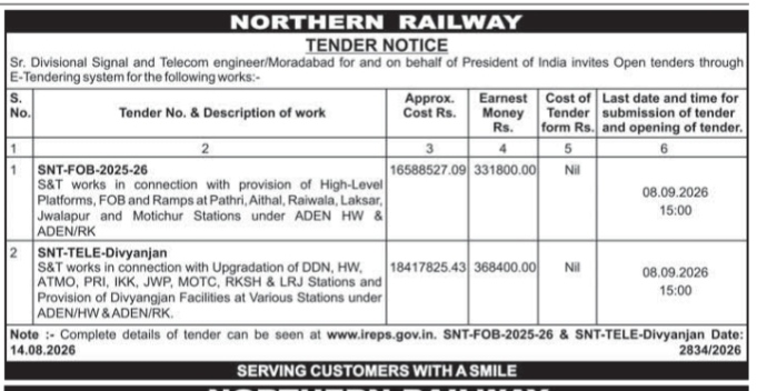 E-Tender Notice: Moradabad Division S&T Works
