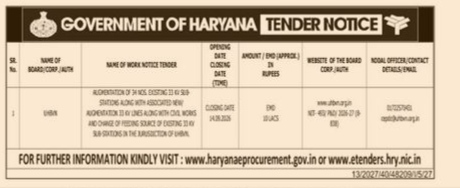 Government of Haryana Tender Notice (Direct & Official)