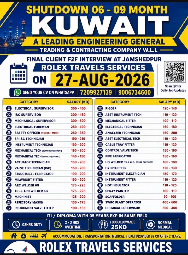 Kuwait Engineering Job Recruitment 2026 – Rolex Travels Services