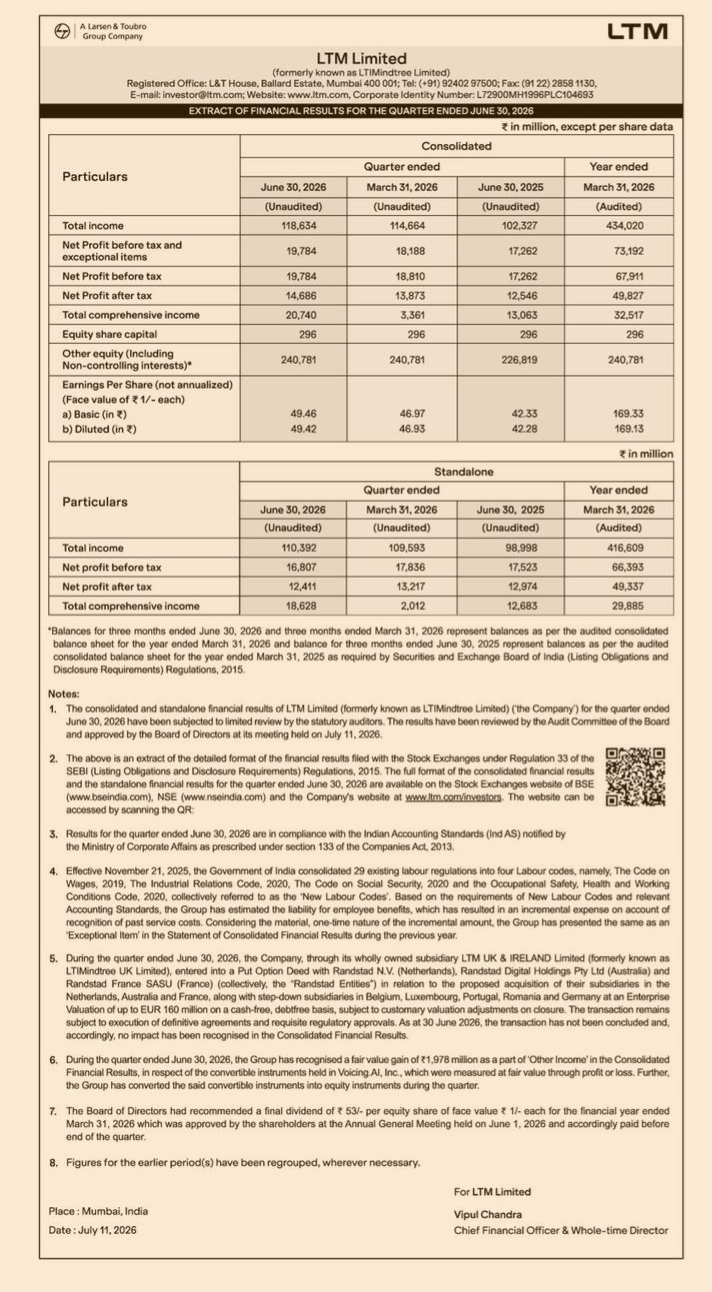 NOTICE OF FINANCIAL REPORT
