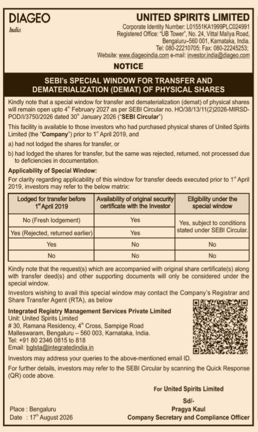 Notice: SEBI Special Window for United Spirits Limited Shares
