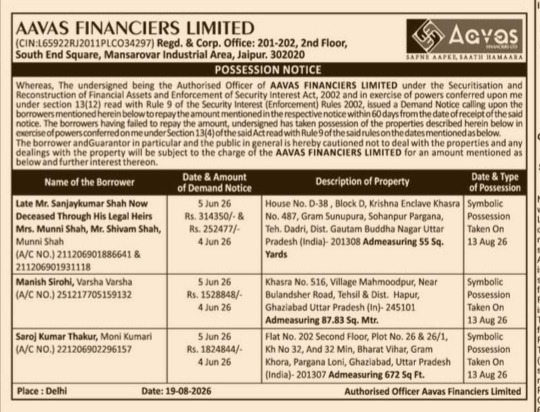 Possession Notice issued by Aavas Financiers Limited