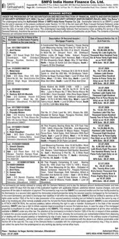 Public Notice: Demand Notice Under SARFAESI Act, 2002