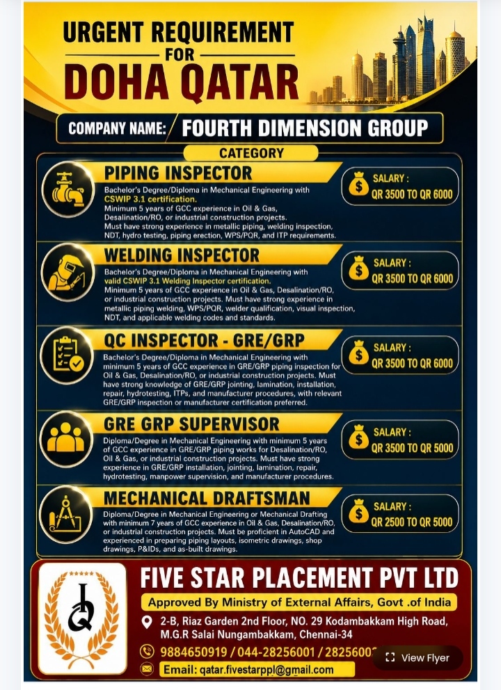 Urgent Requirement for Piping, Welding, and QC Inspectors in Doha, Qatar