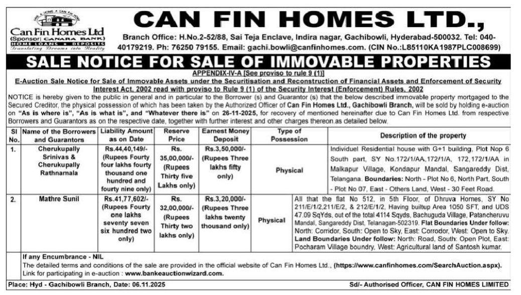 CAN FIN HOMES LTD
