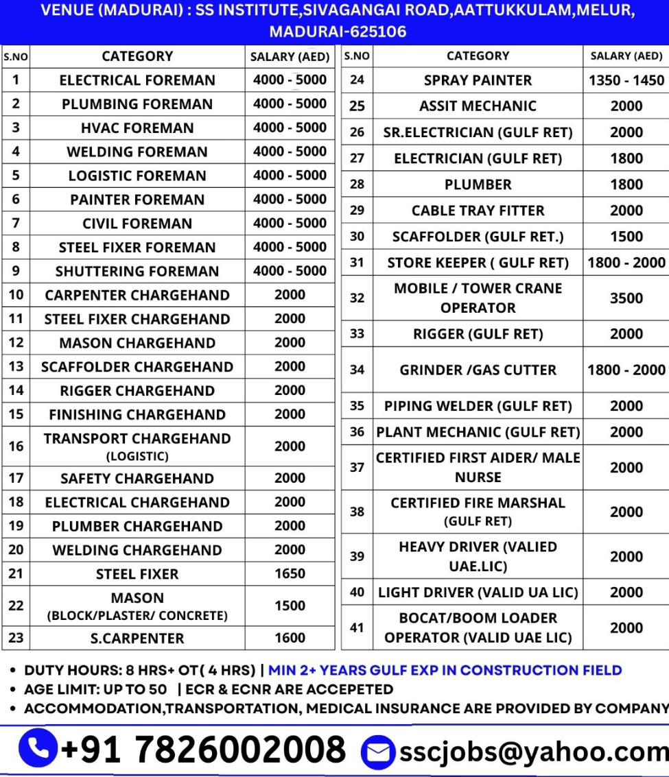 Dubai Furniture Factory Jobs in Trichy - Ugarit Hiring Engineers, Supervisors, Technicians