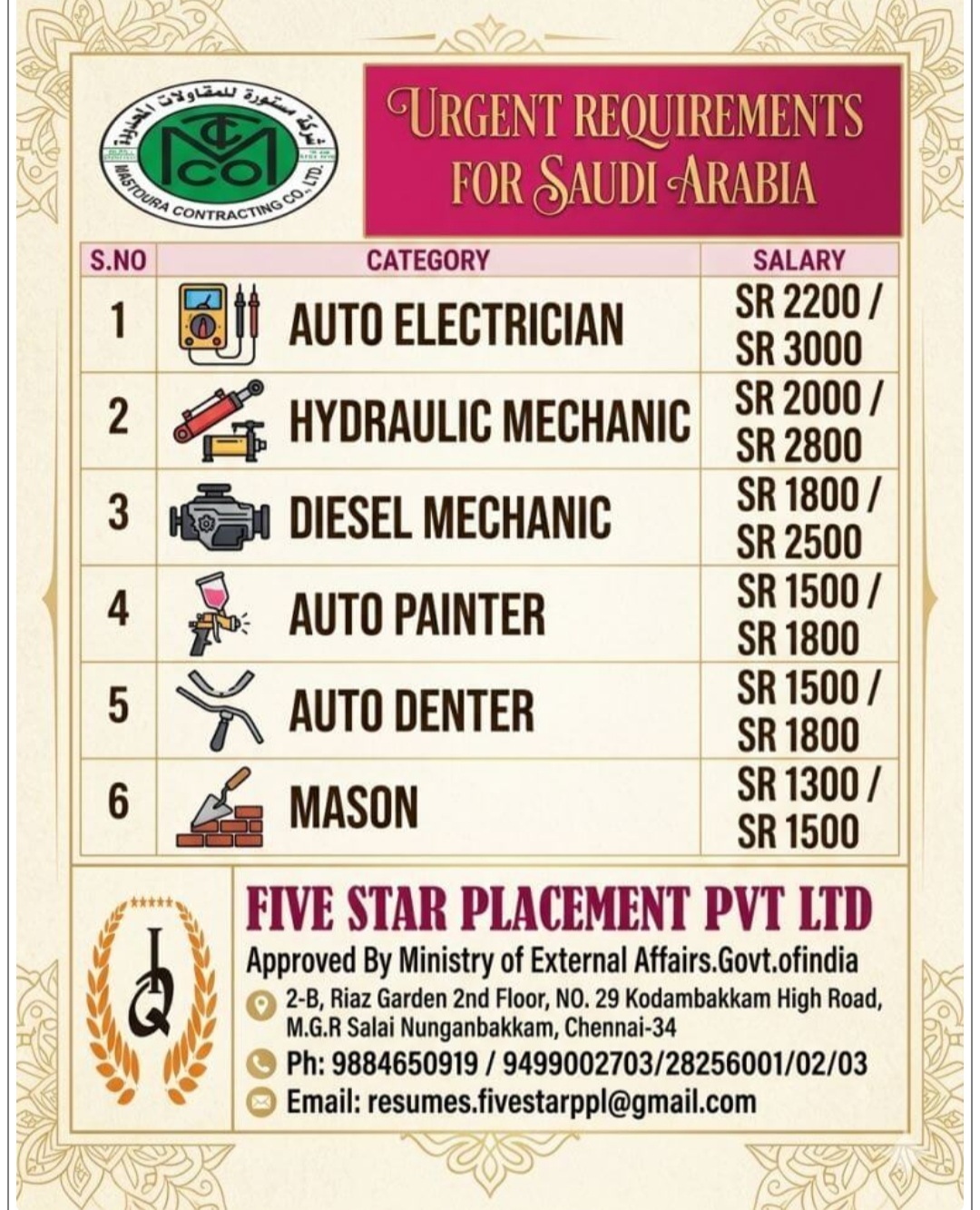 FIVE STAR PLACEMENT PVT LTD is recruiting for multiple positions
