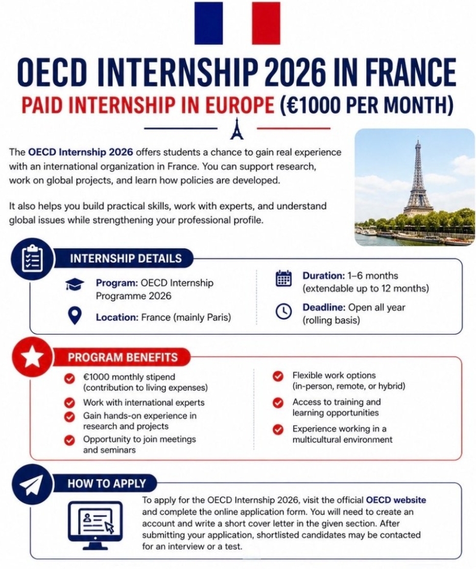 OECD Internship 2026 in France | Paid Internship (€1000/month)