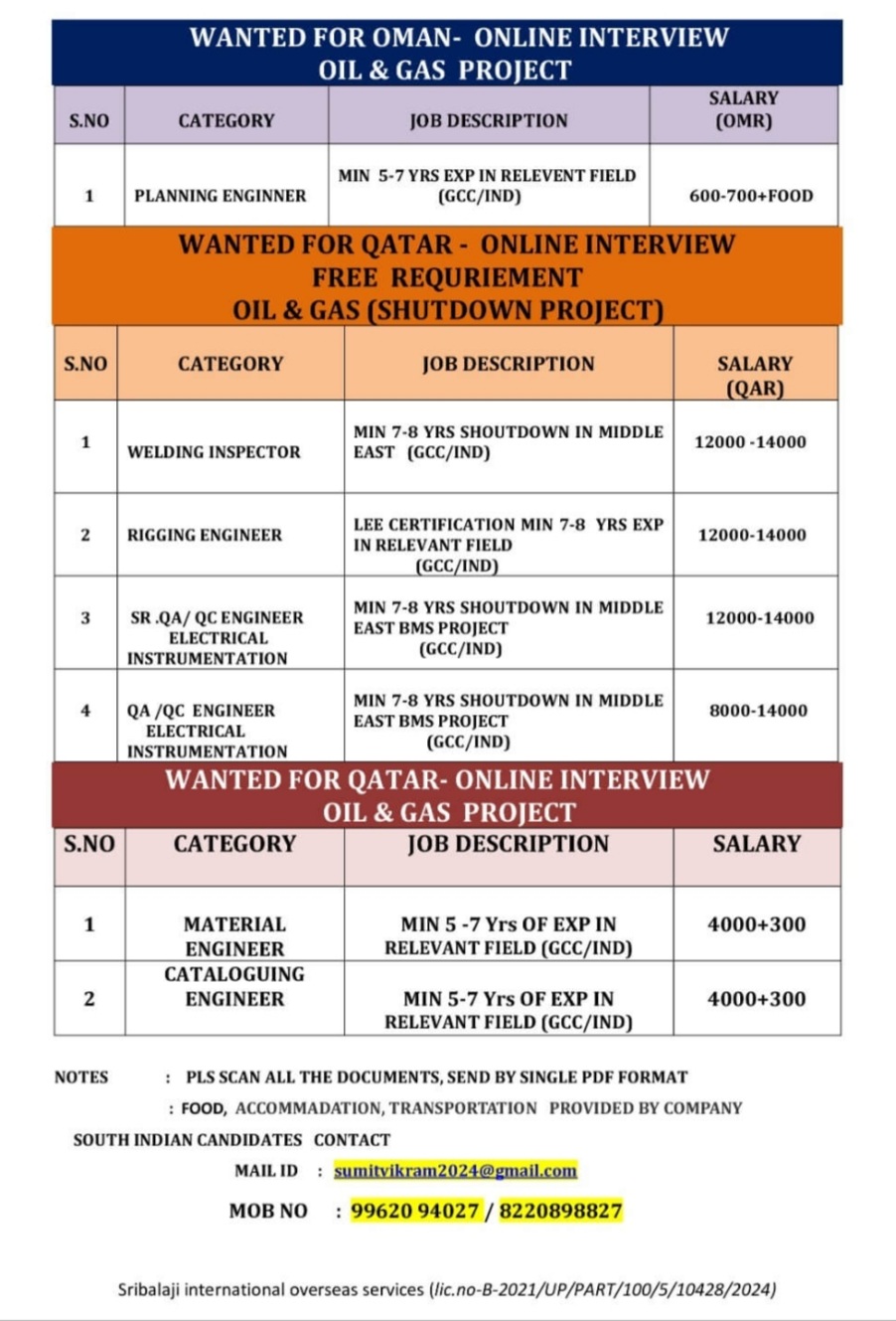 OIL AND GAS PROJECT HIRING FOR OMAN