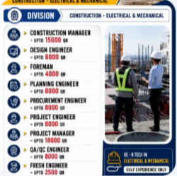 Qatar Jobs 2026 | Hexa Tech Hiring Construction, Electrical & Mechanical Engineers | Direct Interview on 3 JUNE in  Trichy