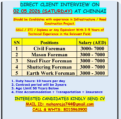 REQUIREMENTS FOR DUBAI DIRECT CLIENT INTERVIEW ON 02.05.2026 (SATURDAY) AT CHENNAI