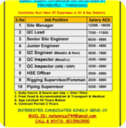 REQUIREMENTS FOR – UAE & QATAR DIRECT CLIENT INTERVIEW ON 16-03-2026 AT TIRUNELVELI – TAMILNADU