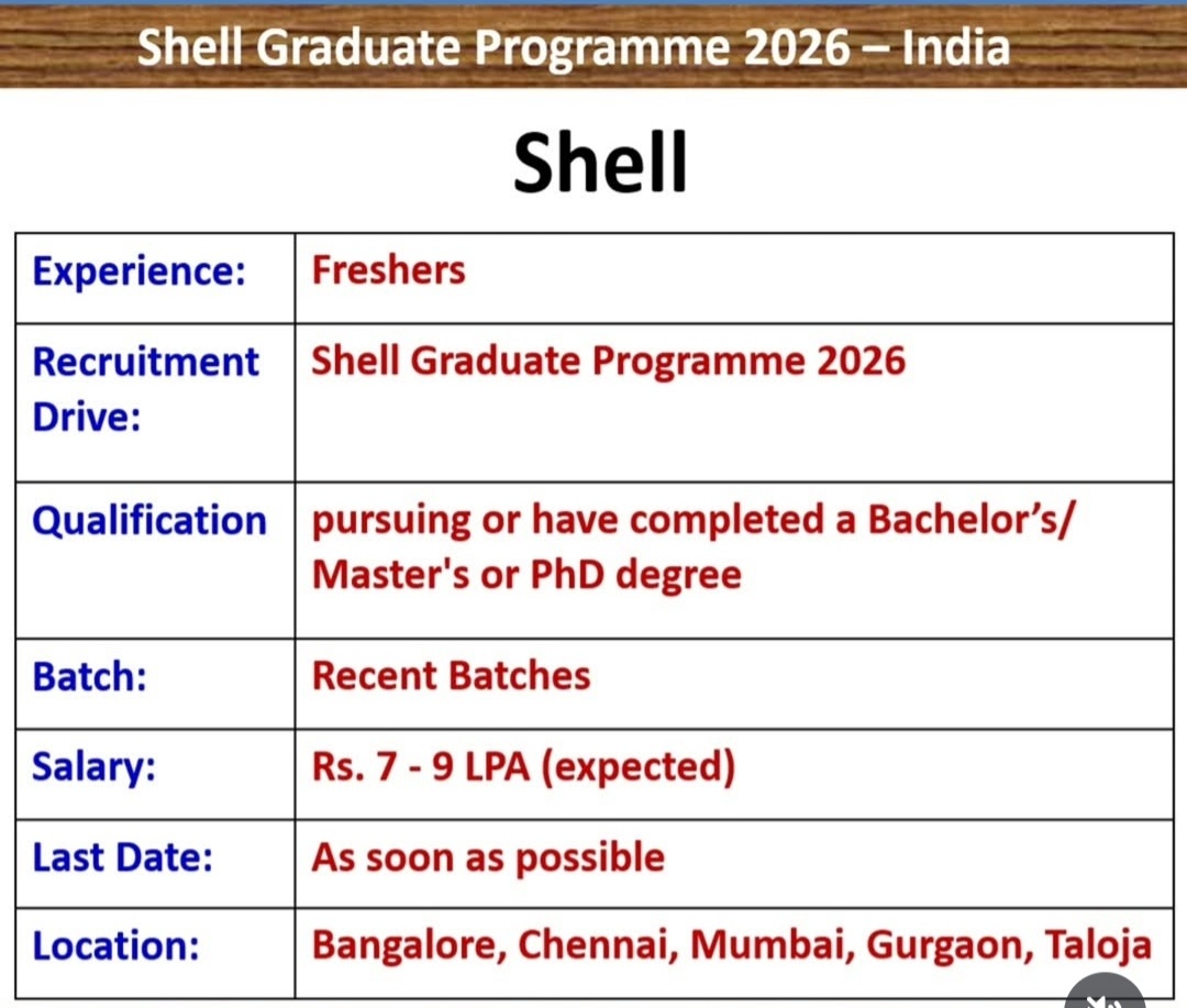 SHELL GRADUATE PROGRAMME 2026