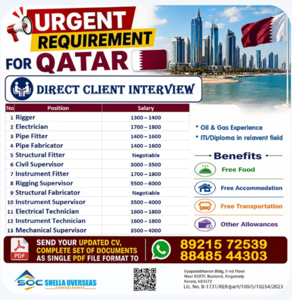 Technician and Supervisor Qatar