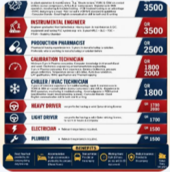 URGENT REQUIREMENT FOR DOHA QATAR