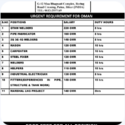 URGENT REQUIREMENT FOR OMAN