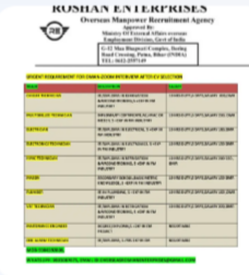 URGENT REQUIREMENT FOR OMAN