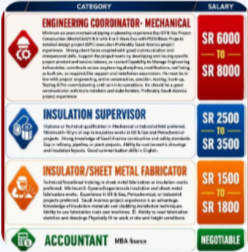 URGENT REQUIREMENT FOR SAUDI ARABIA