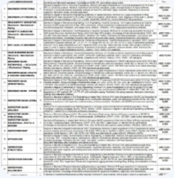 Urgently Required For Leading Company – Abudhabi.