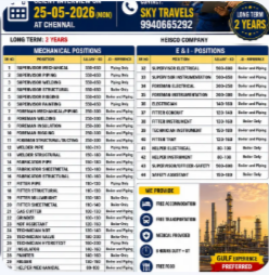 Urgently Required For Leading Company – Kuwait.