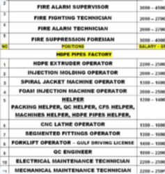 URGENTLY REQUIRED FOR SAUDI ARABIA