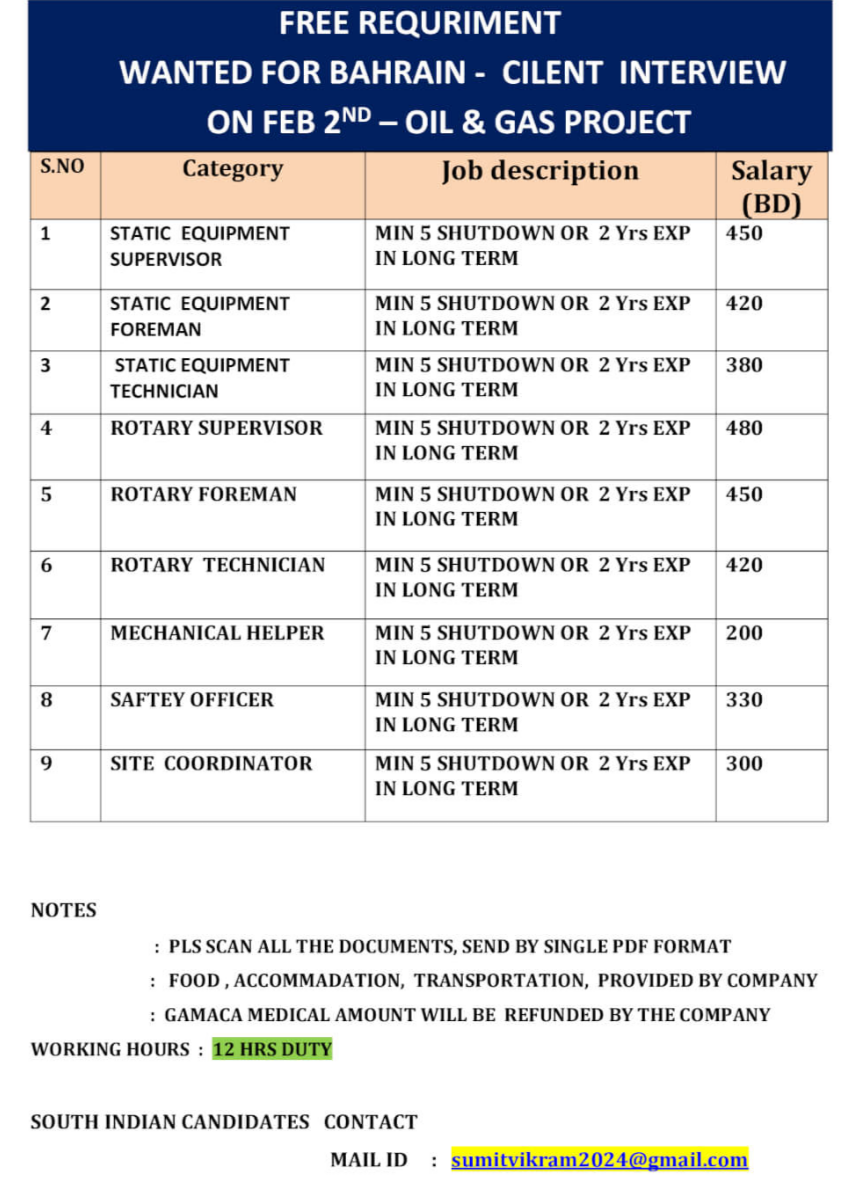 WANTED FOR BAHRAIN -  OIL & GAS PROJECT