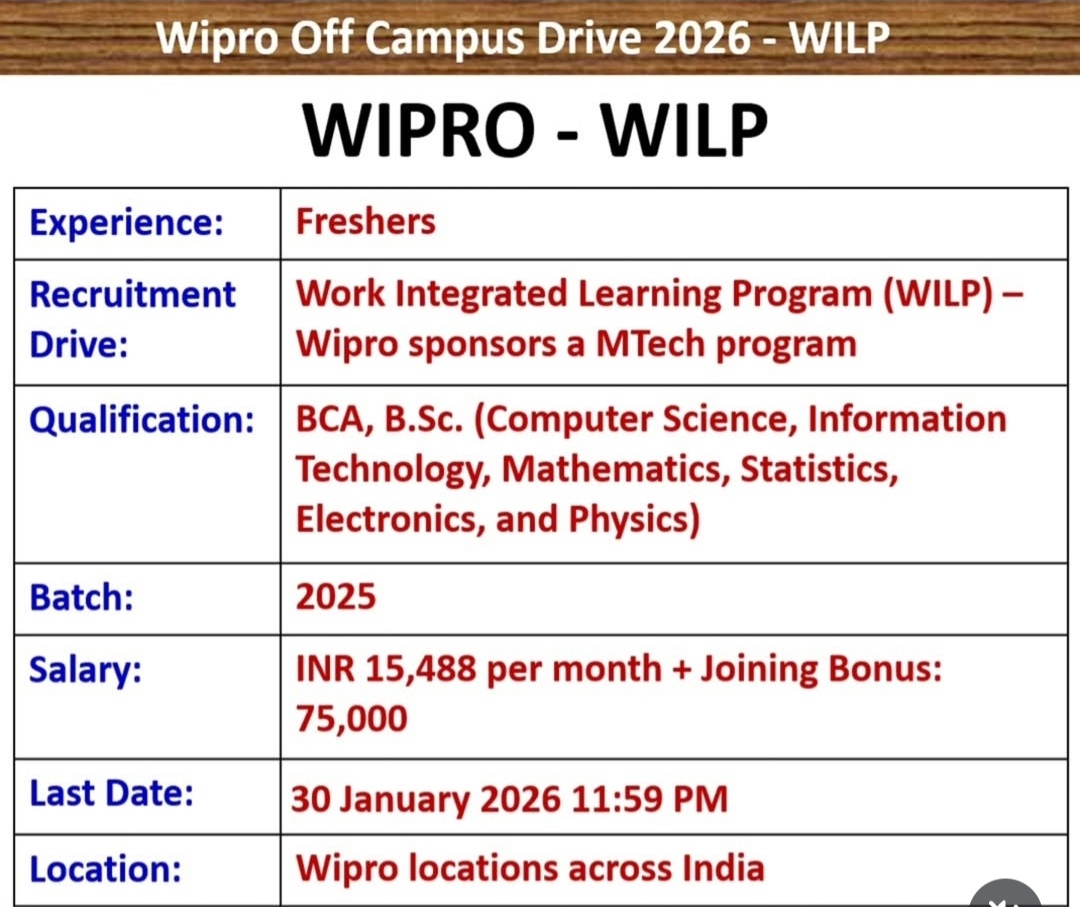 WIPRO OFF CAMPUS DRIVE