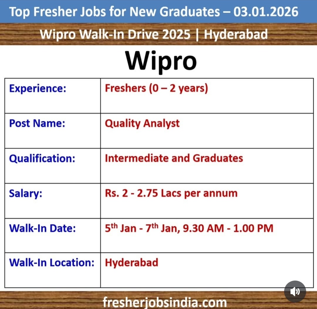 WIPRO WALK IN DRIVE 2026