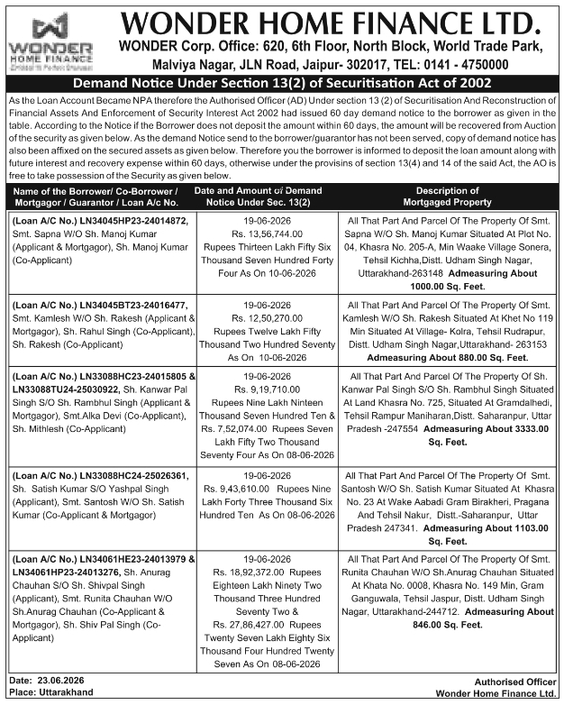 Demand Notice: Public Auction Warnings Issued by Wonder Home Finance Ltd.