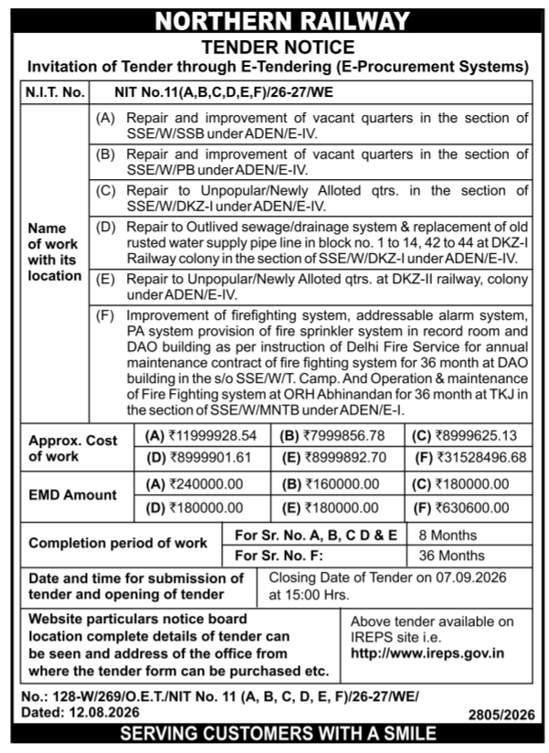 E-Tender Notice for Quarters Repair and Firefighting Systems by Northern Railway