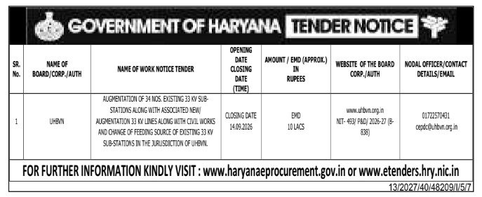 E-Tender Notification for Electrical Sub-Station Augmentation by UHBVN