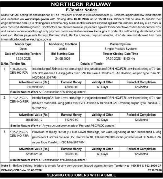 E-Tender Notification for Railway Level Crossings Interlocking by NR