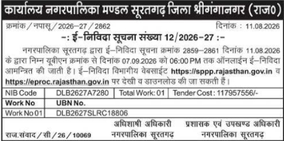 E-Tender Notification for Urban Infrastructure Works by Nagarpalika Suratgarh