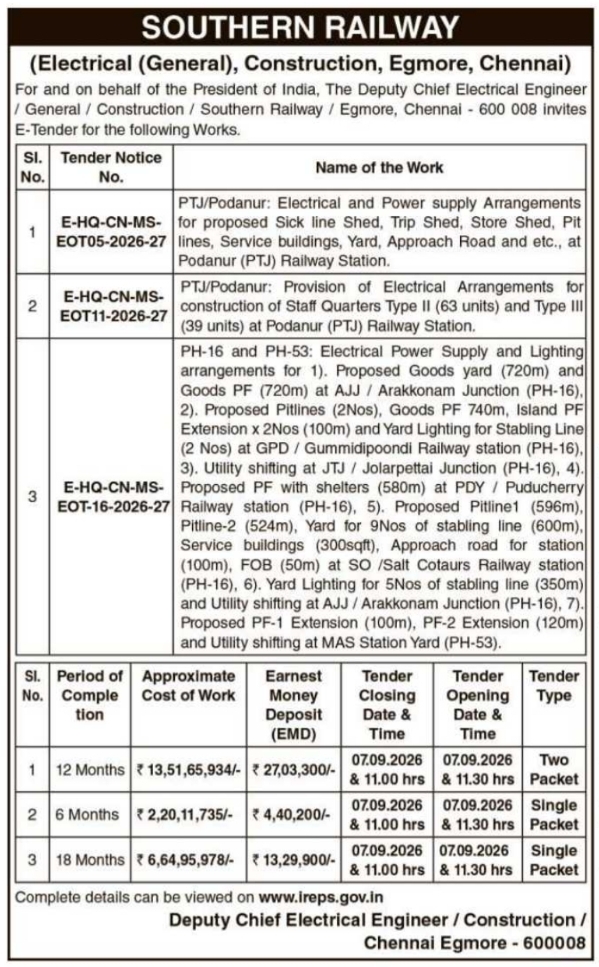E-Tenders for Multi-Station Electrical Systems by Southern Railway