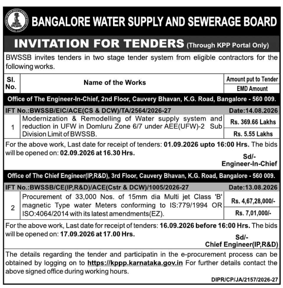 E-Tenders for Water Supply Modernization and Meters by BWSSB