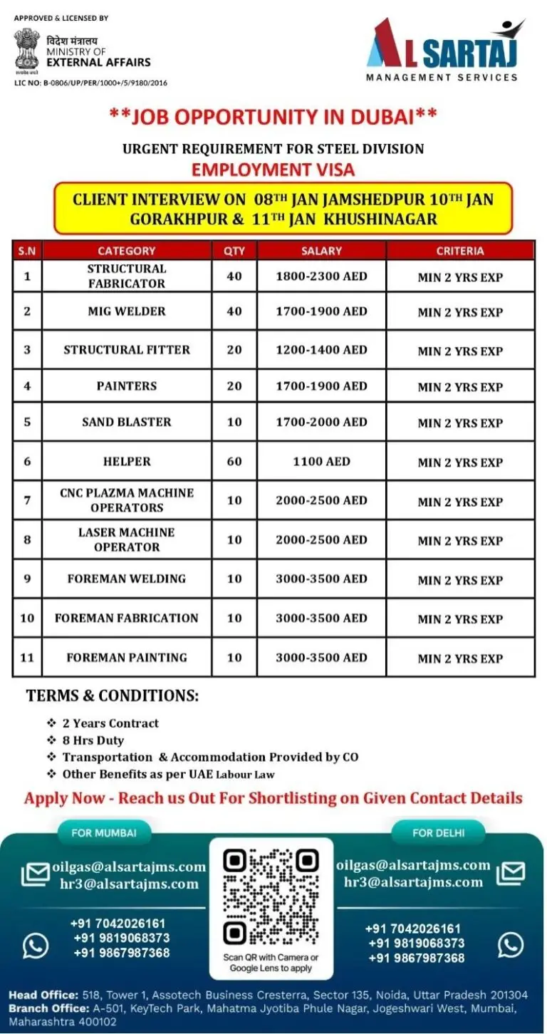 Hiring For Leading Steel Division Company In Dubai