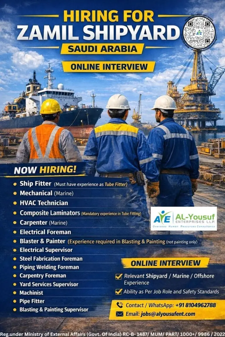 Hiring For Zamil Shipyard In Saudi Arabia