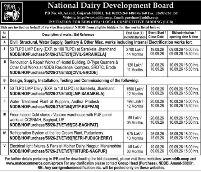 Invitation for Bids for Civil and Equipment Works by NDDB