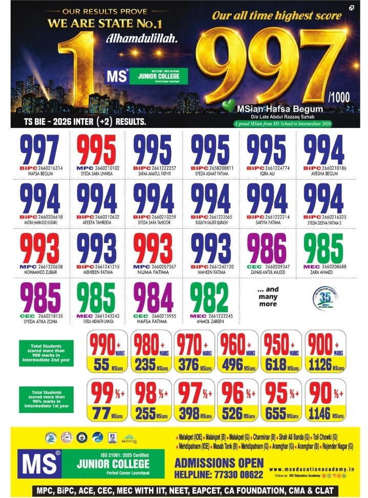 MS Junior College Admissions Open 2026-27