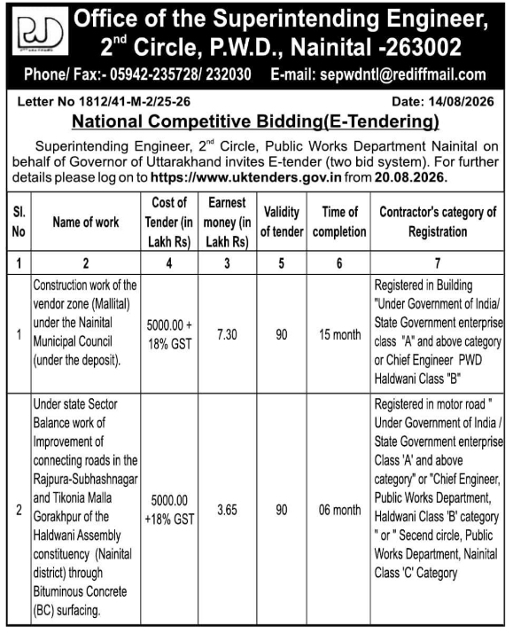 National Competitive Bidding for Construction and Road Works by P.W.D.