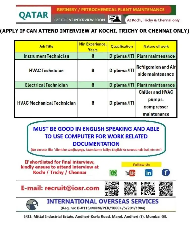 Refinery Maintenance Job Vacancies In Qatar