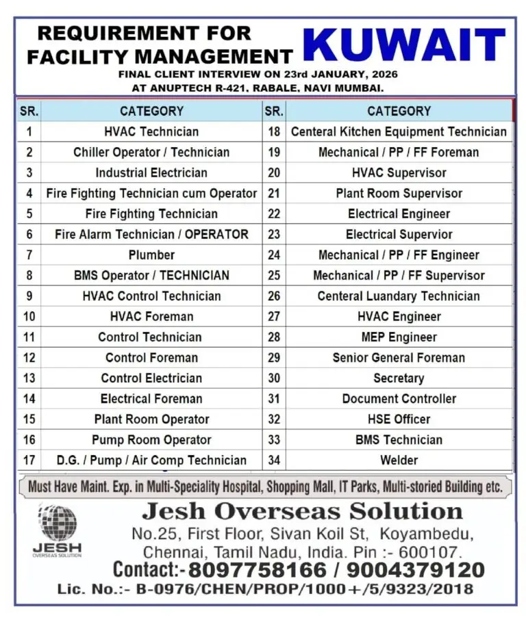 Requirement for Facilities Management – Kuwait