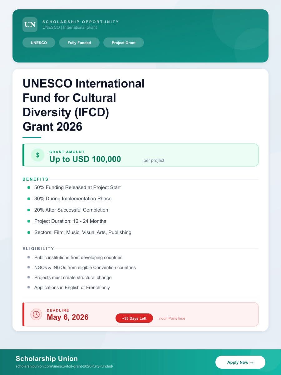 UNESCO IFCD Grant 2026 Global