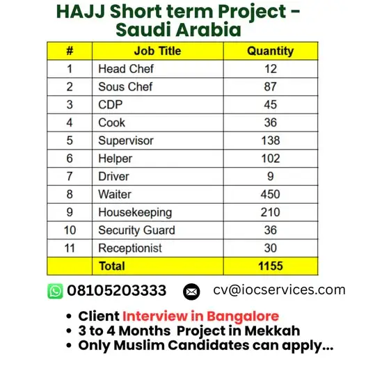 URGENT HAJJ SHORT-TERM PROJECT JOBS IN  SAUDI ARABIA 2026