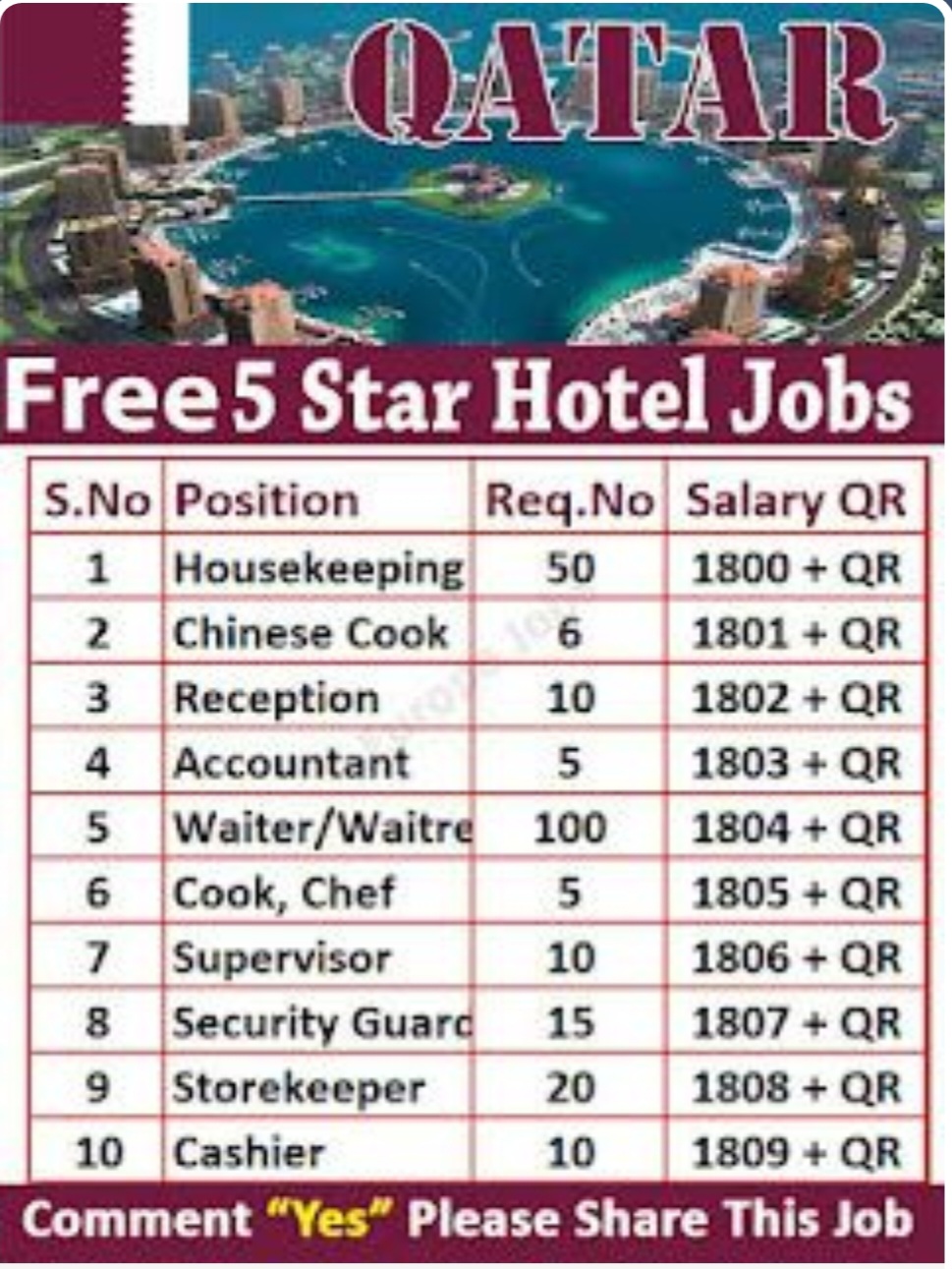 🏨 Oryx Garden Hotel – Doha, Qatar | Now Hiring!