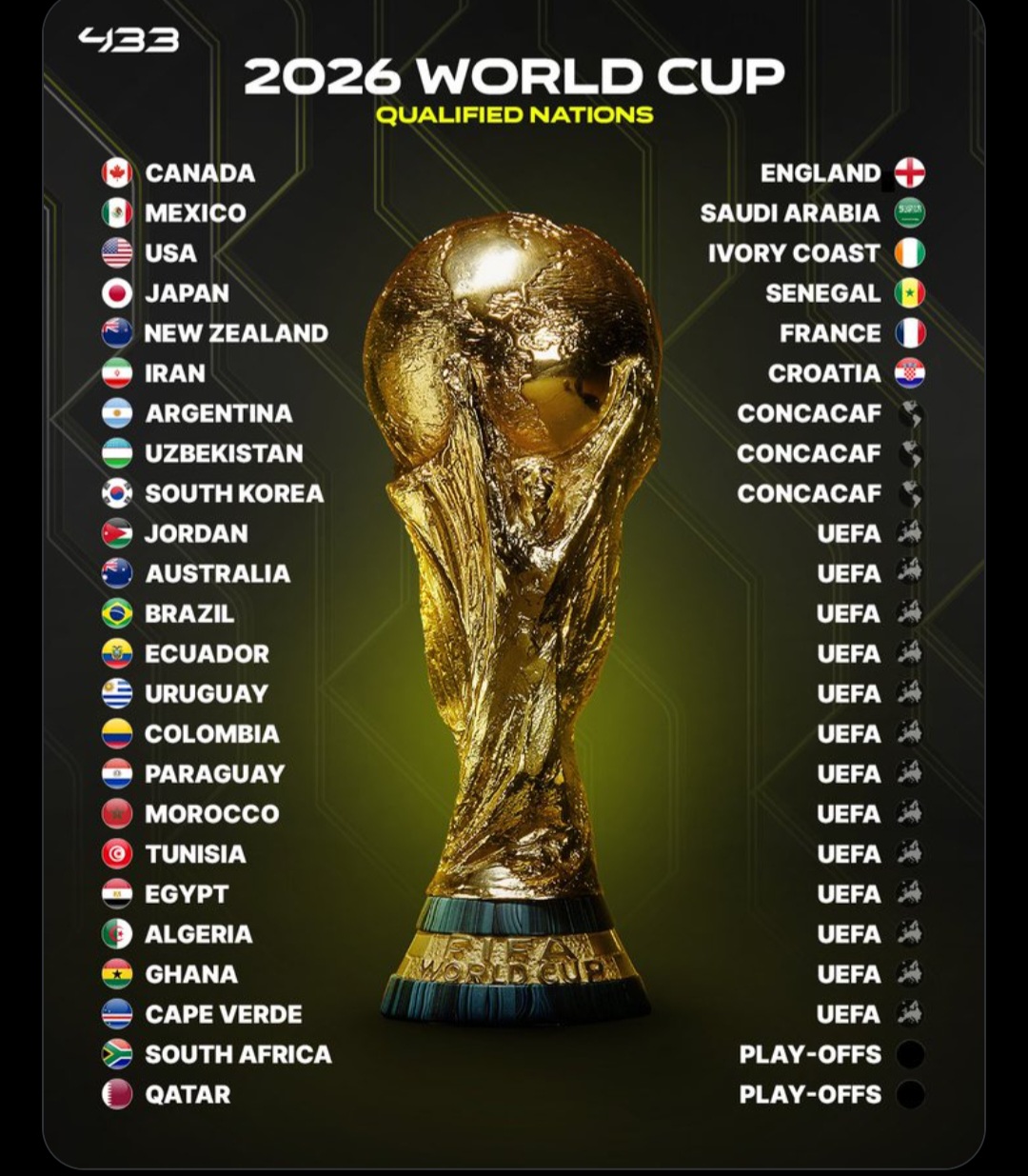 WORLD CUP 2026
